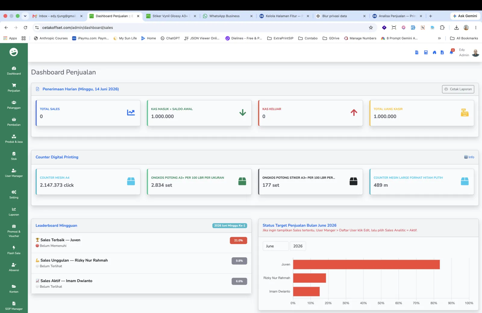 Dashboard Penjualan