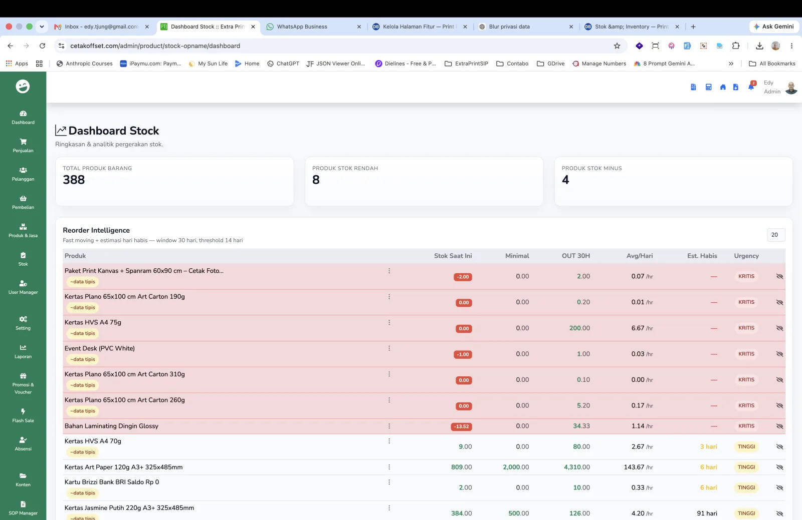 Dashboard Stok 